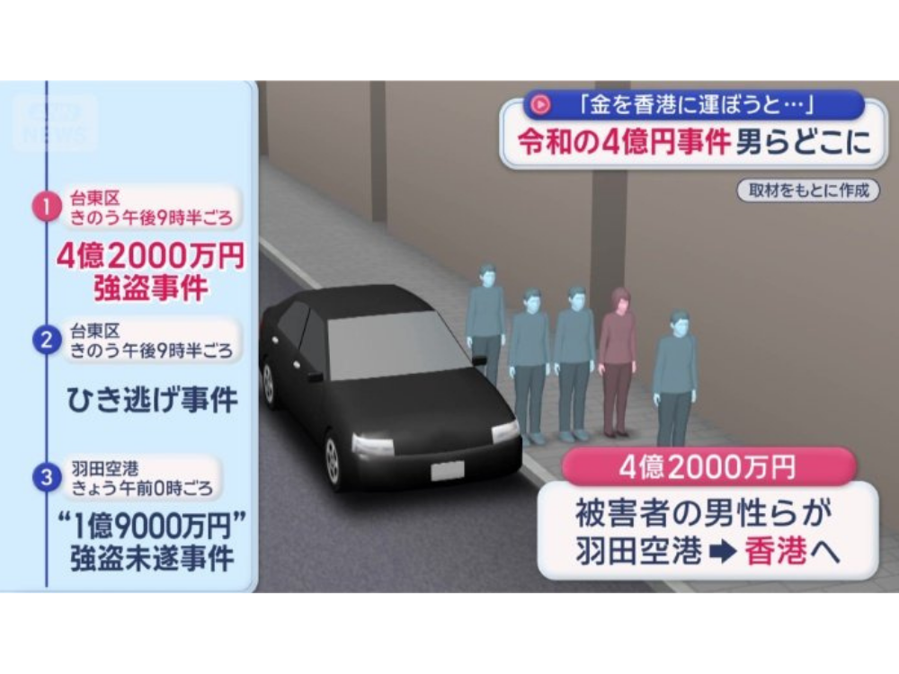 東京上野4億円強奪事件の画像です