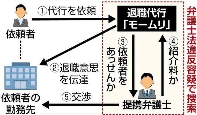 モームリの画像です