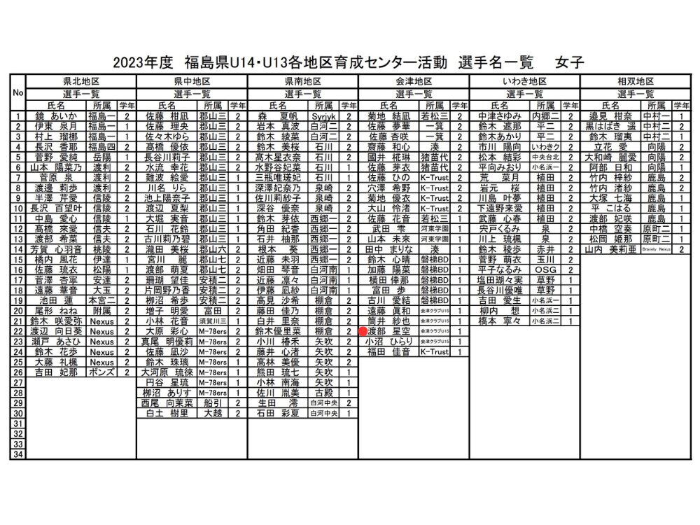 渡部星空の画像です